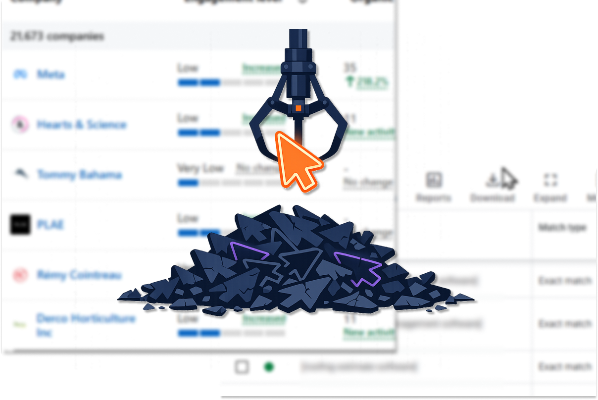 PPC Management – qualified SQLs